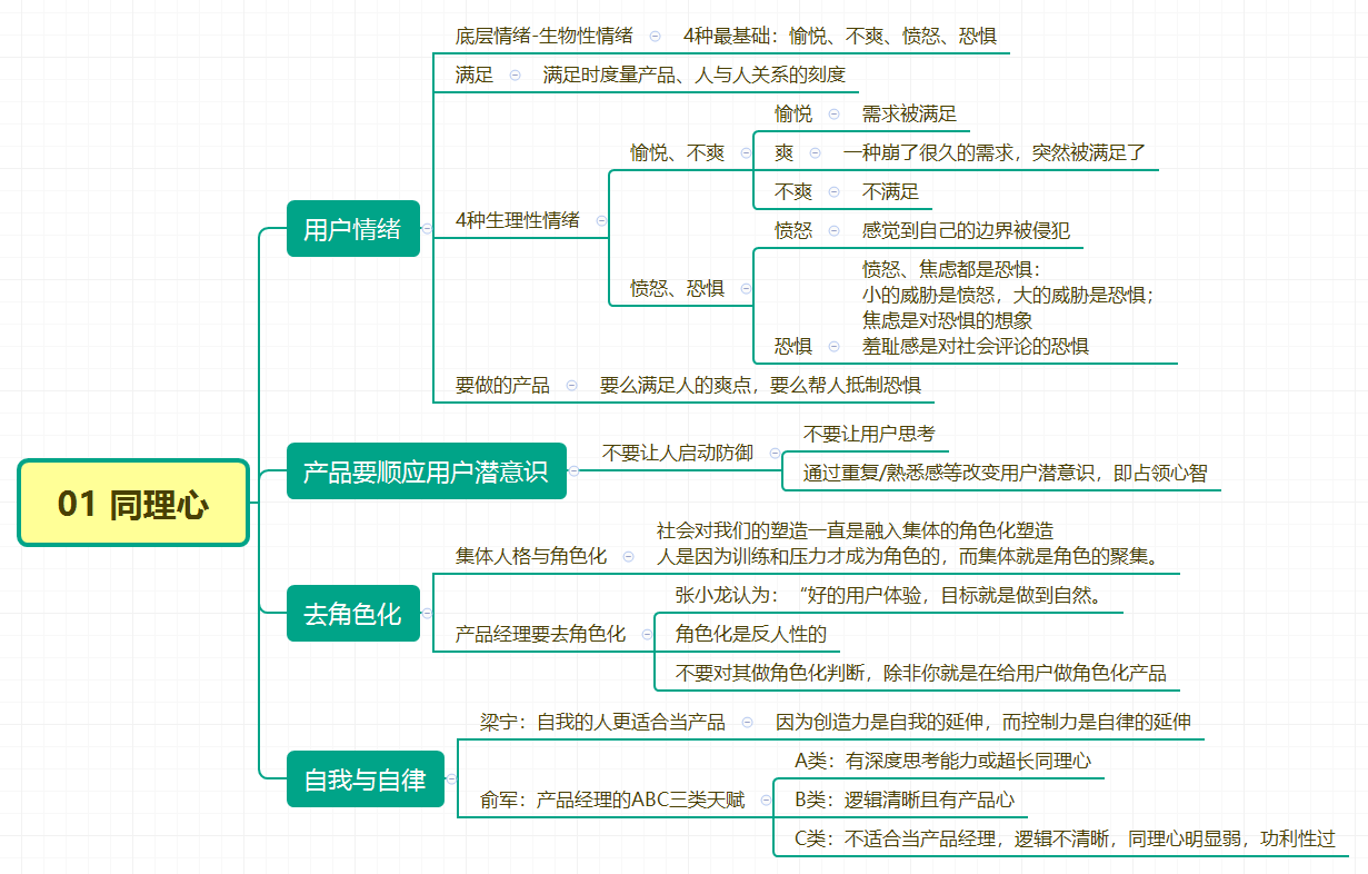 梁宁产品思维30讲01同理心