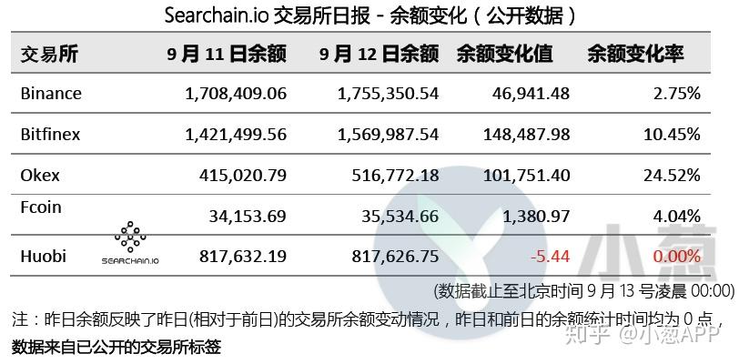 大额可转让市场属于货币市场吗_大额转入交易所和转出交易所