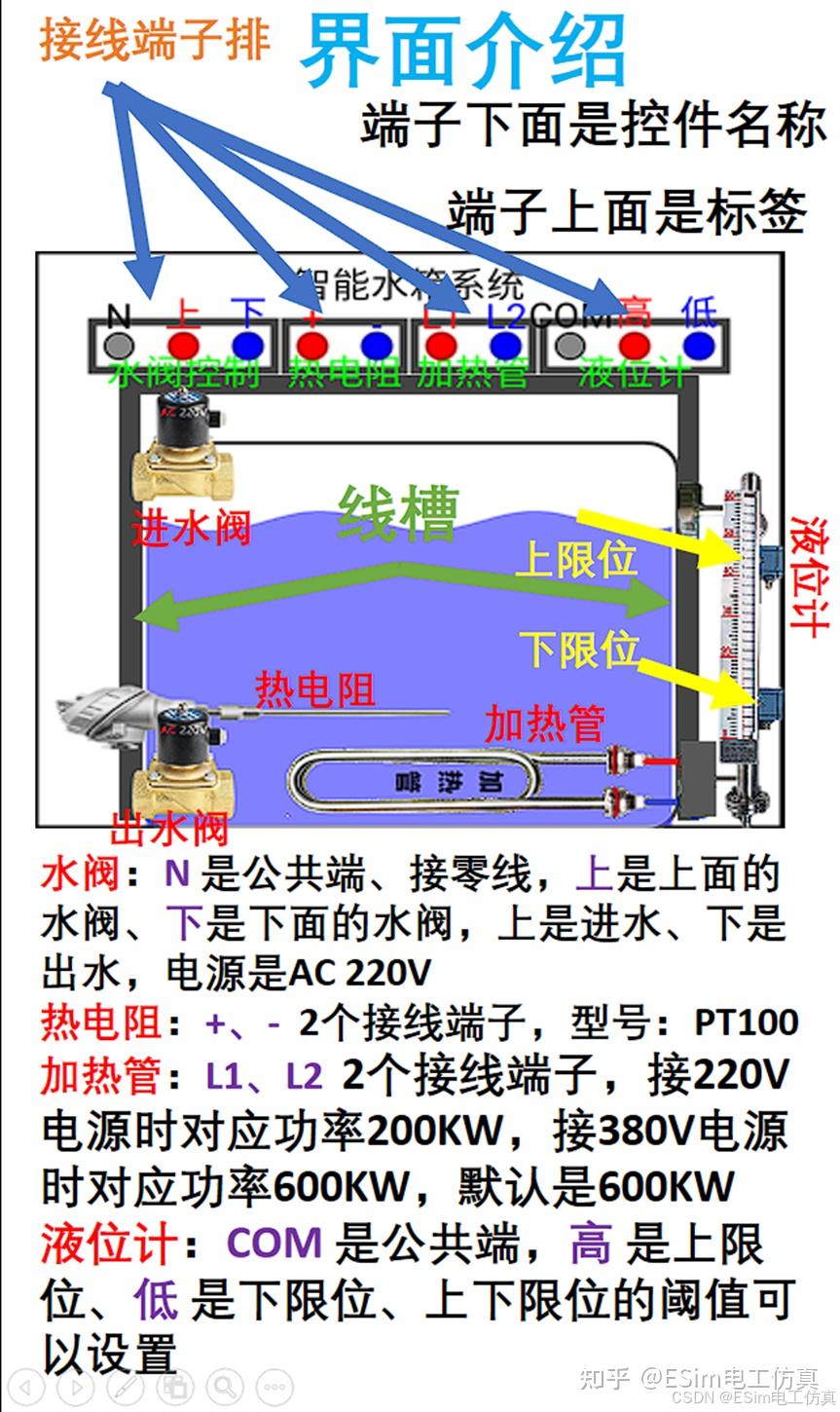 水箱工作