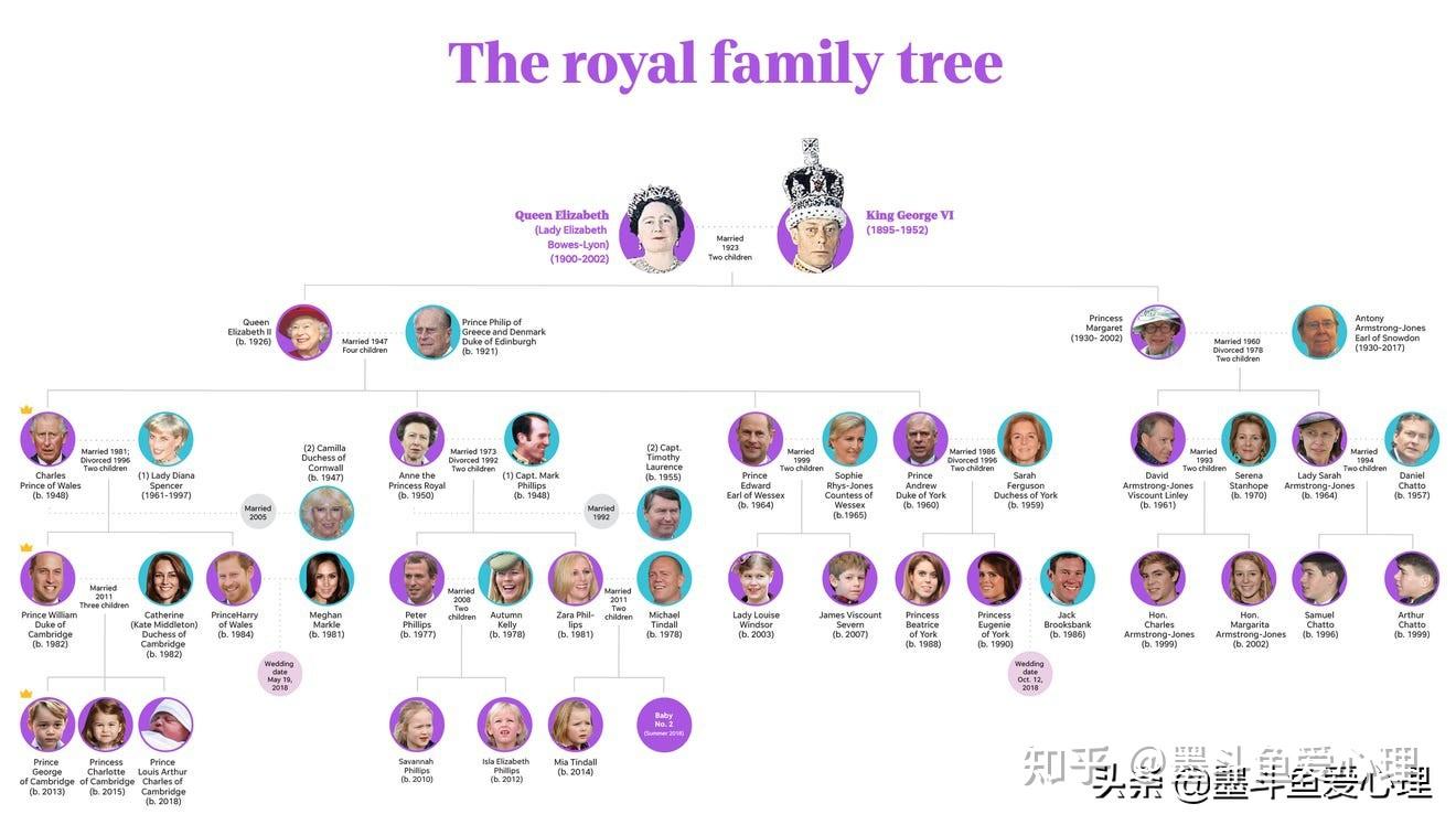 又当又立的梅根与英国皇室的撕逼对决