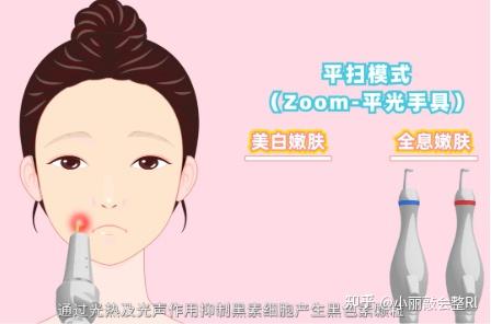 徐州市2025年皮秒破皮修复价格一览 - 知乎