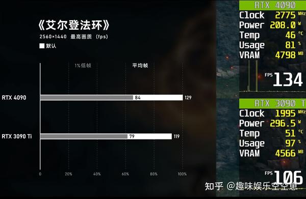 4090性能测试：这有点猛啊！ - 知乎