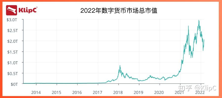 尽管加密货币今年崩盘-大型资产管理公司Abrdn、高盛、贝莱德 和 Charles Schwab 本月推出与数字资产相关的产品 - 知乎