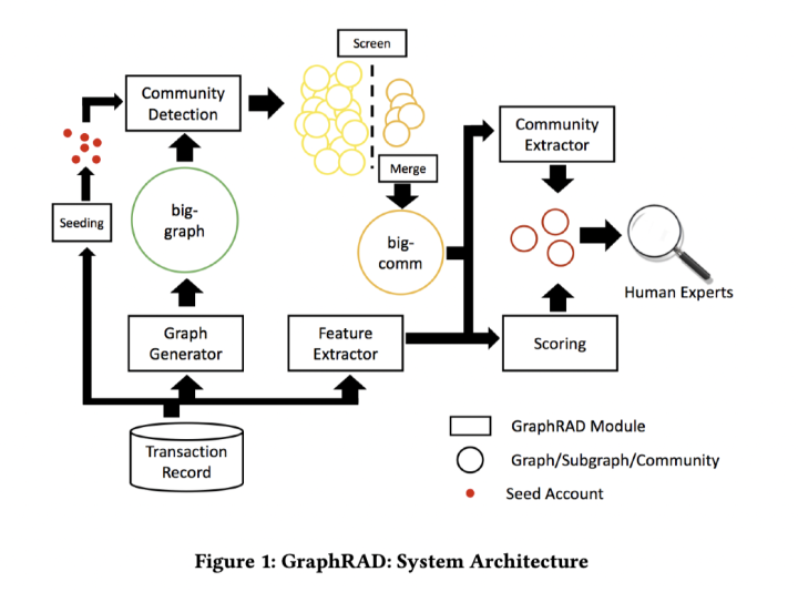 基于图的异常检测（三）：GraphRAD