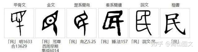 “民”字的本意是奴隶吗? - 知乎
