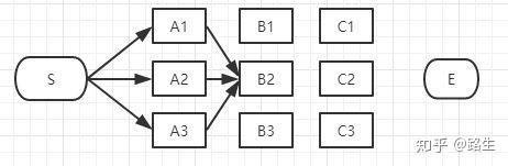 维特比算法超通俗实例 维特比算法超通俗实例