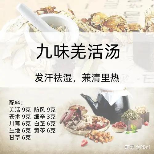 羌活胜湿汤的现代方剂图片