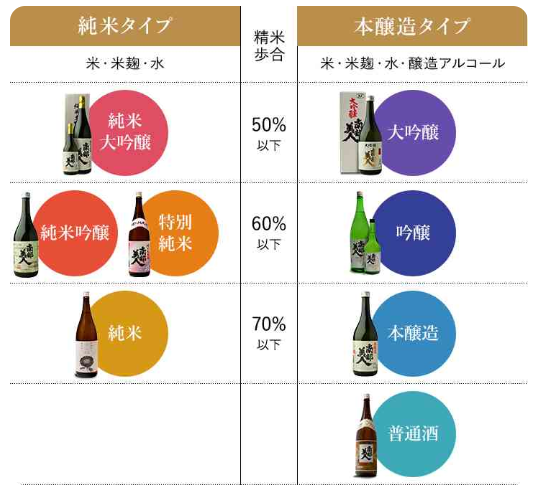 有没有对日本酒很了解的 一起来分享 知乎