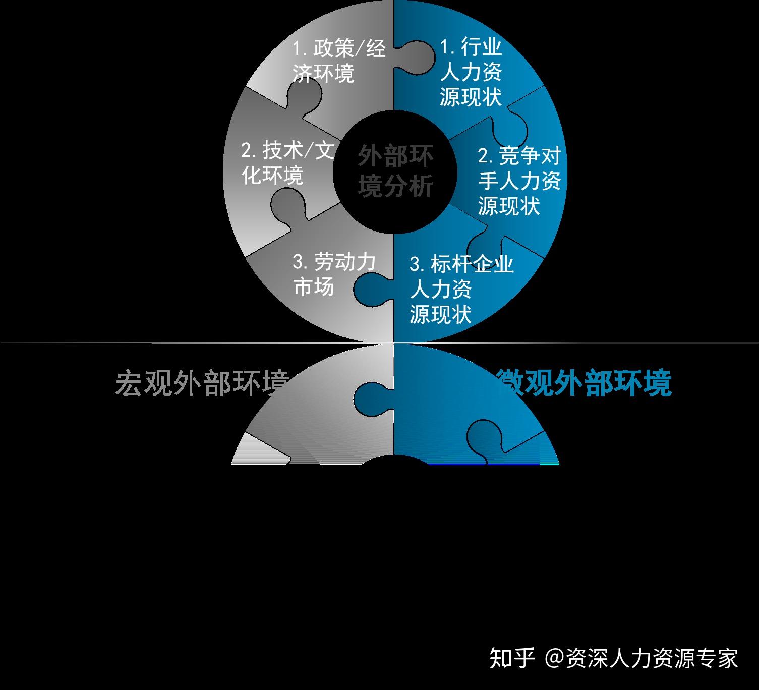 所以这里我们就不详细介绍企业战略制定的思维模型了