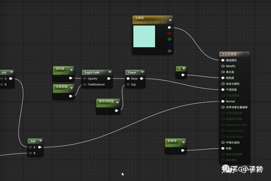 UE4水材质制作入门 - 知乎