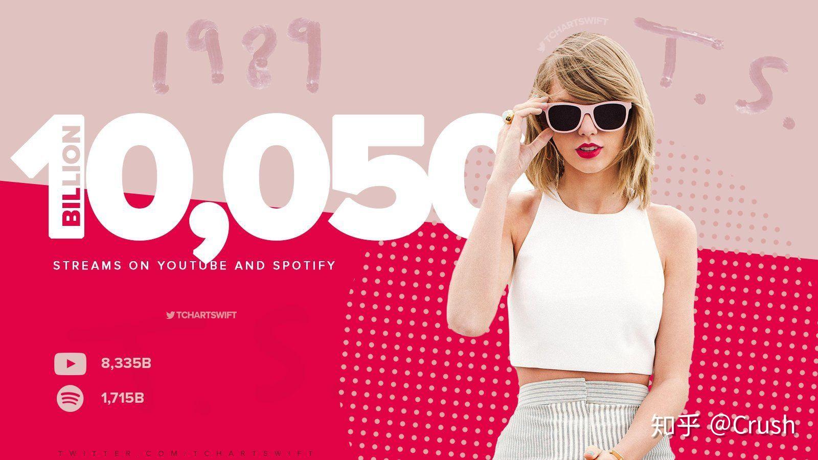 可以留下你们听不腻的欧美专辑吗