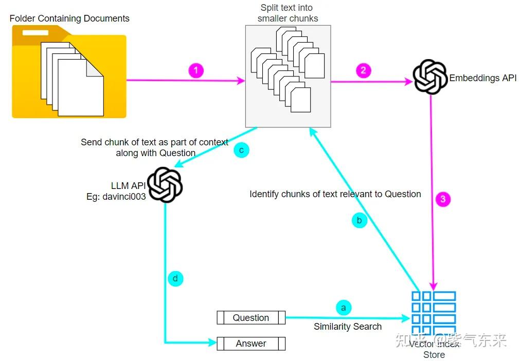 LLM(21)：从 RAG 到 Self-RAG —— LLM 的知识增强 - 知乎