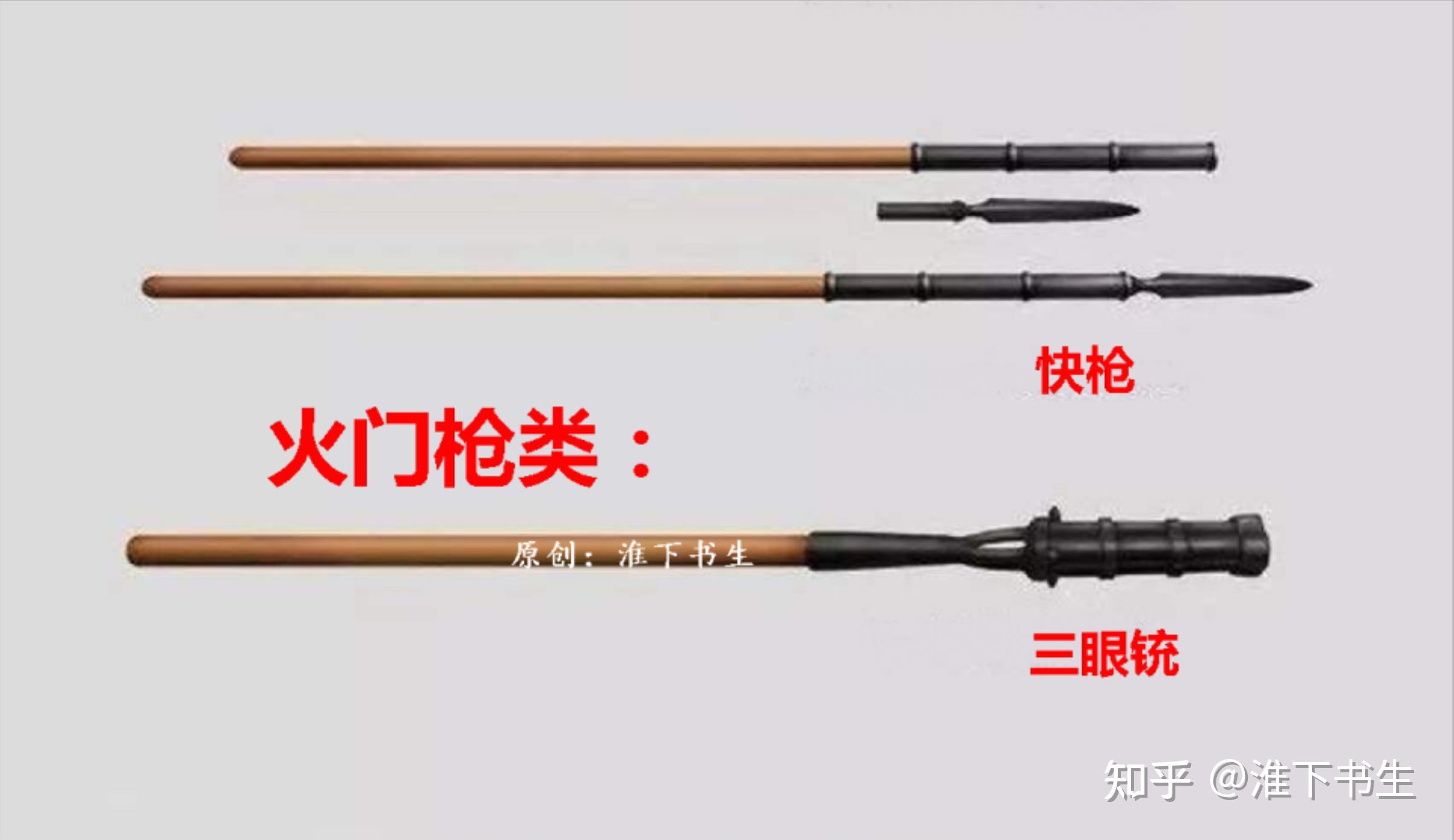 明朝如果不灭，明朝火器能发展成现代枪炮吗？ - 知乎