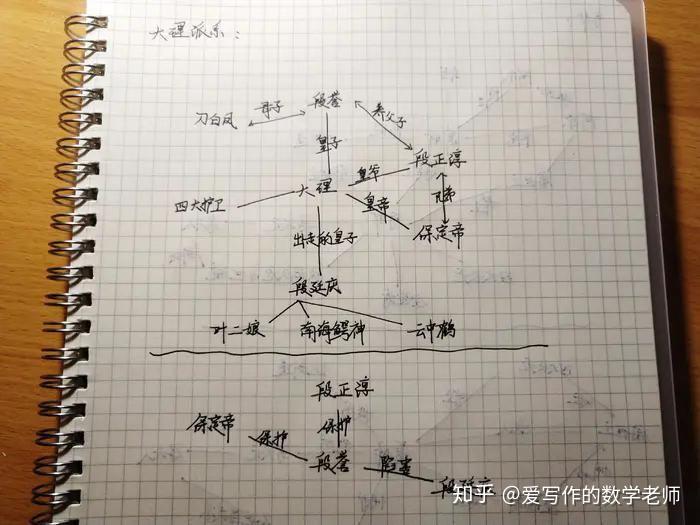 金庸武俠之天龍八部前篇人物關係梳理