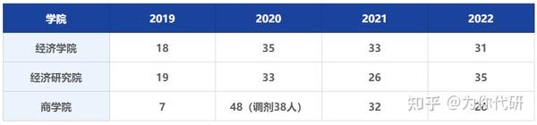 2023年上海财经大学浙江学院录取分数线(2023-2024各专业最低录取分数线)_2023年上海财经大学浙江学院录取分数线(2023-2024各专业最低录取分数线)_2023年上海财经大学浙江学院录取分数线(2023-2024各专业最低录取分数线)