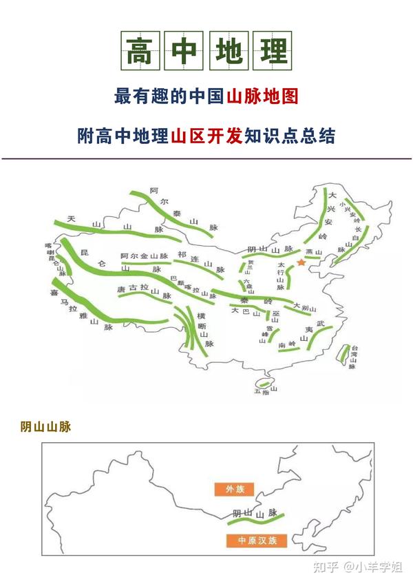 高中地理 最有趣的中国山脉地图 附高中地理山区开发知识点总结 知乎