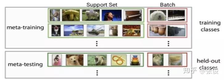 小样本学习（Few-shot Learning）综述 - 知乎