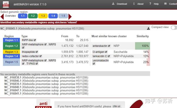 AntiSMASH：次级代谢产物基因簇分析 - 知乎