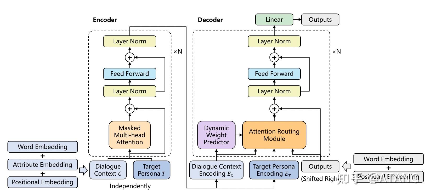 A Pre-training Based Personalized Dialogue Generation Model with ...