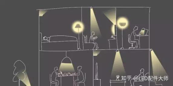 LED灯具选型 - 知乎