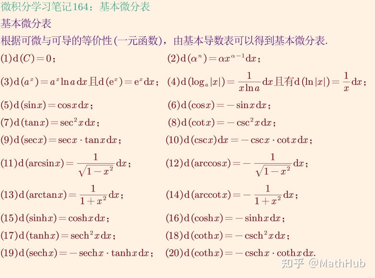 微积分学习笔记164：基本微分表 - 知乎