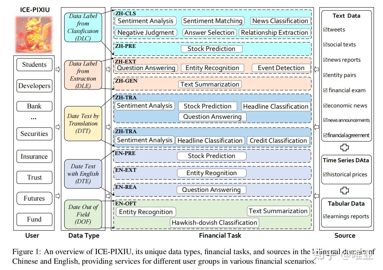 论文精读《No Language is an Island: Unifying Chinese and English in FinLLM,  Instruction Data...》 - 知乎