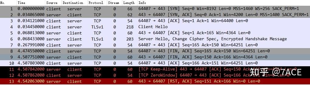 wireshark-ts-fin