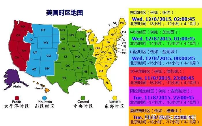 在美国生活,夏令时的实行会给生活带来哪些变化? - 知乎