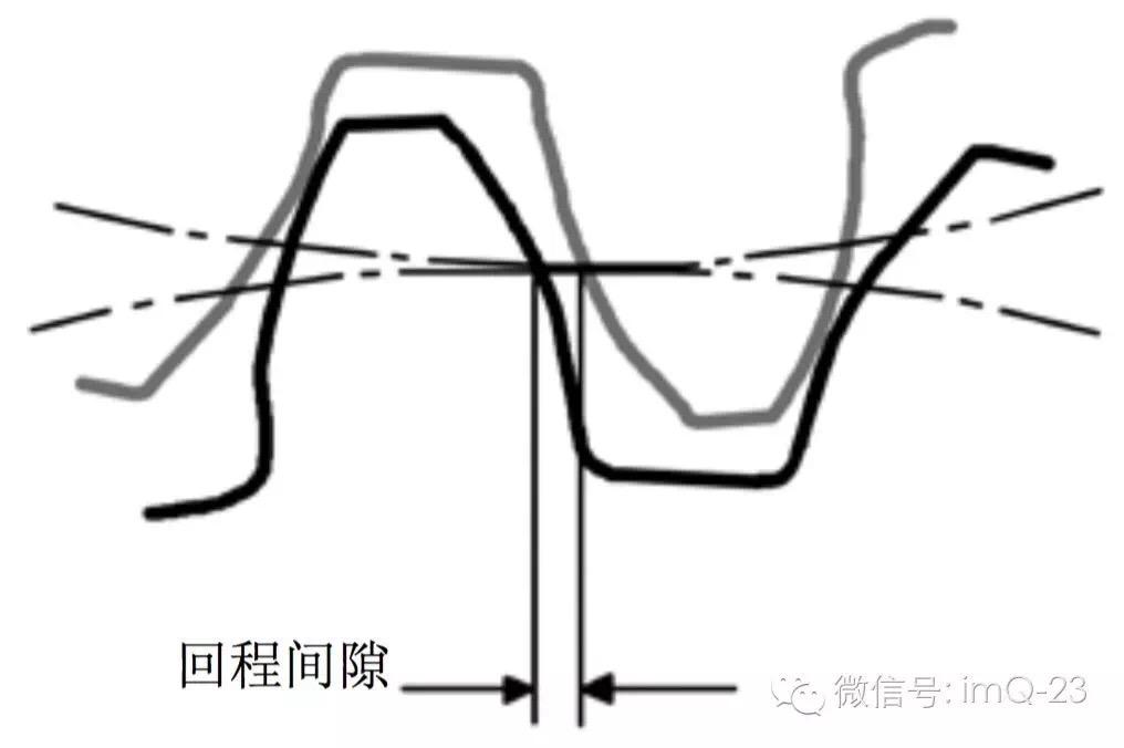 顶间隙侧间隙示意图图片