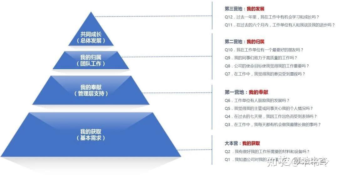 员工敬业度变量因子有哪些?--WORD模型 - 知乎