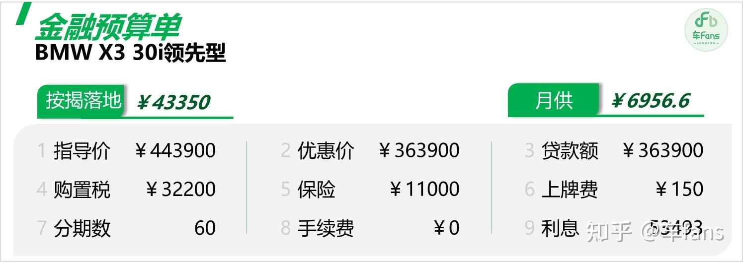 宝马x3 优惠8万内饰不豪华