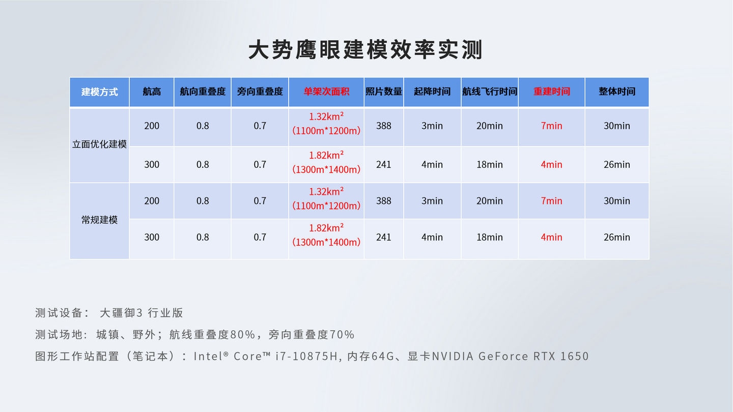 新品发布 | 大势鹰眼:实时三维重建解决方案 - 知乎