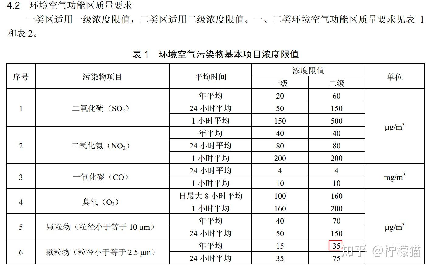 空气净化器攻略