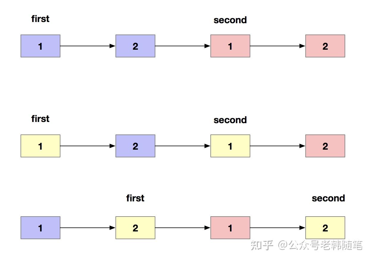 12判断一个链表是否为回文结构