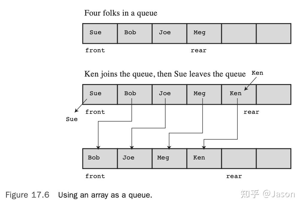 Chapter 17 Advanced Data Representation - 知乎