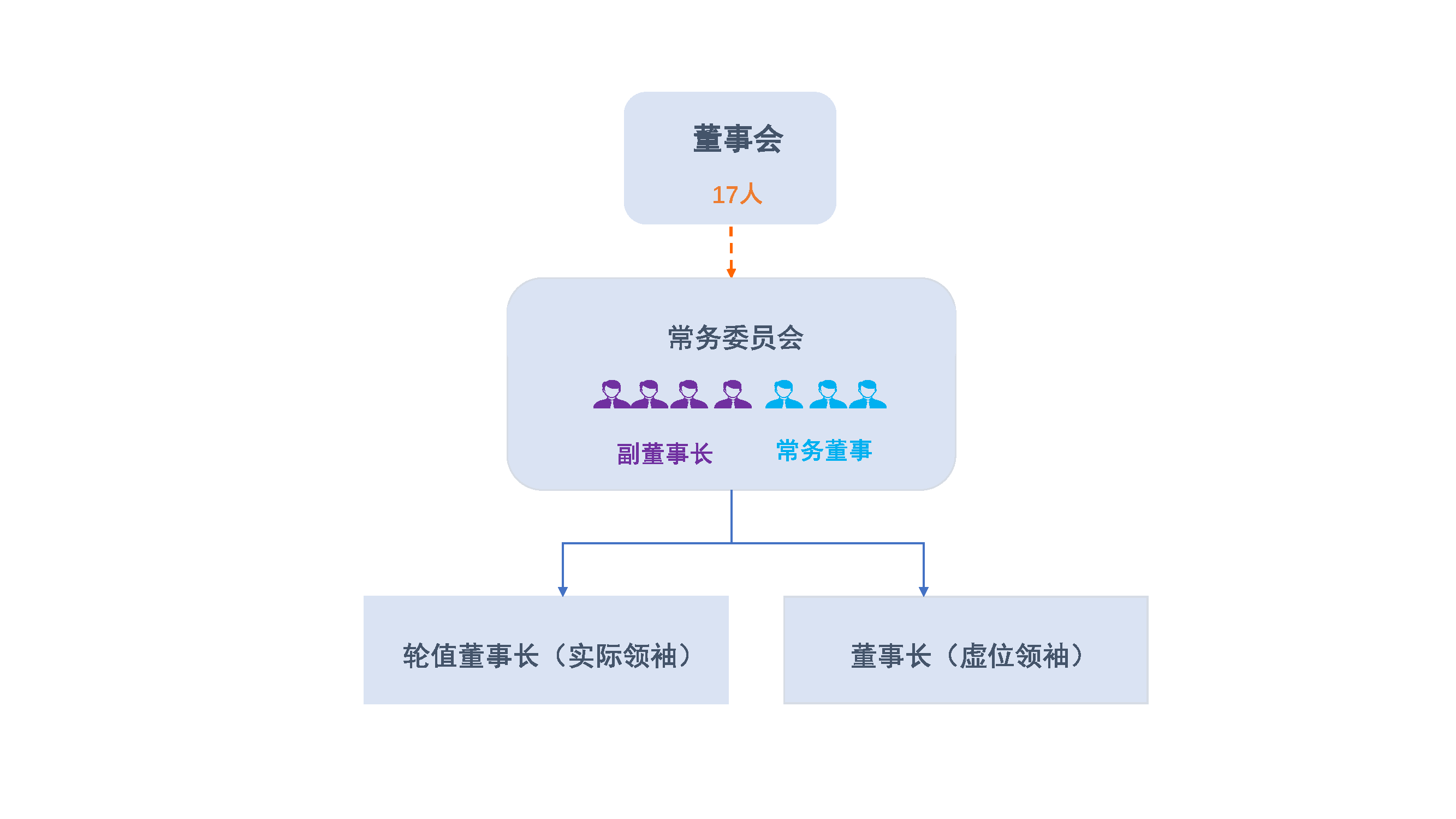 孟晚舟担任华为轮值董事长成为华为接班人