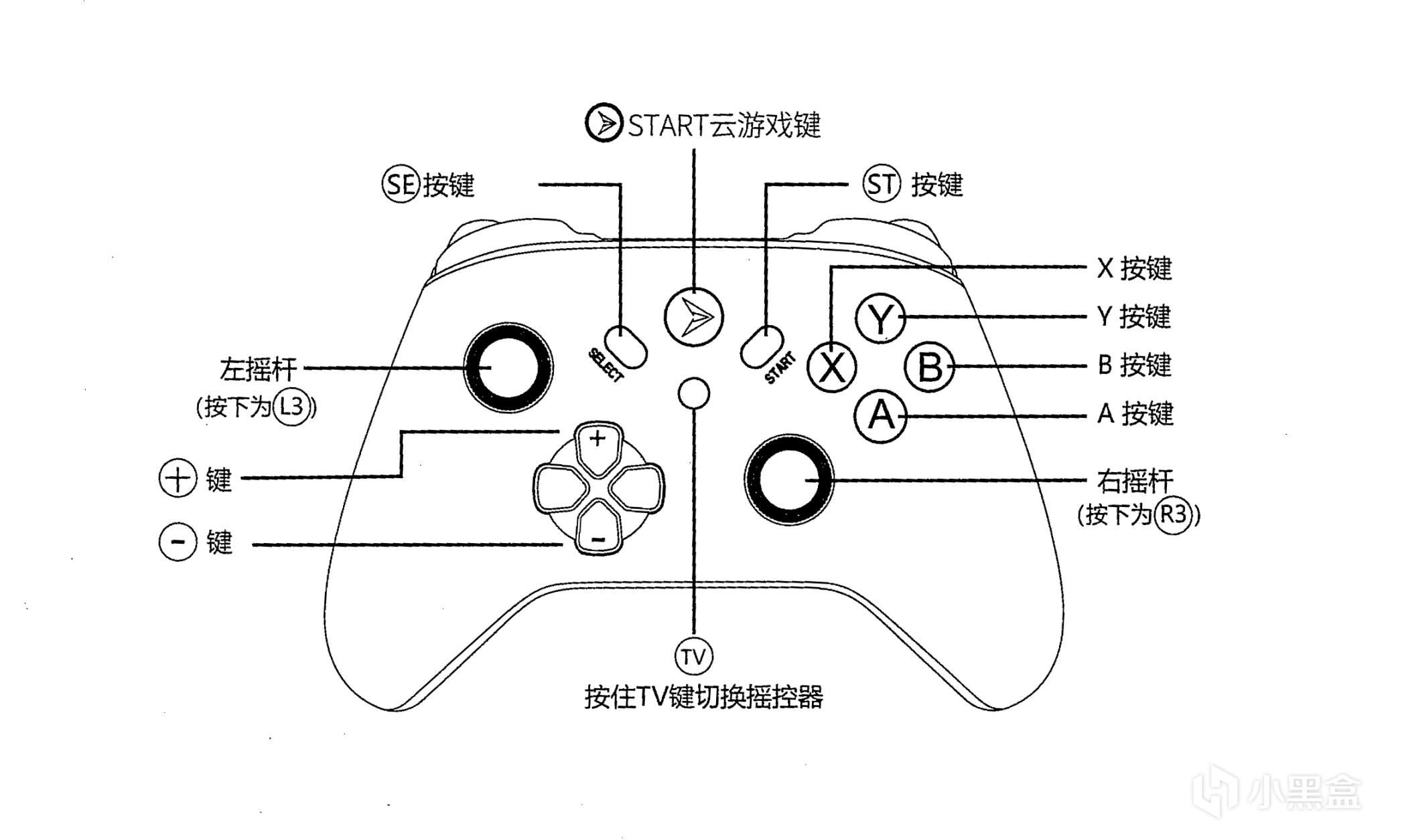 奕狐云游戏手柄开箱及使用体验分享!
