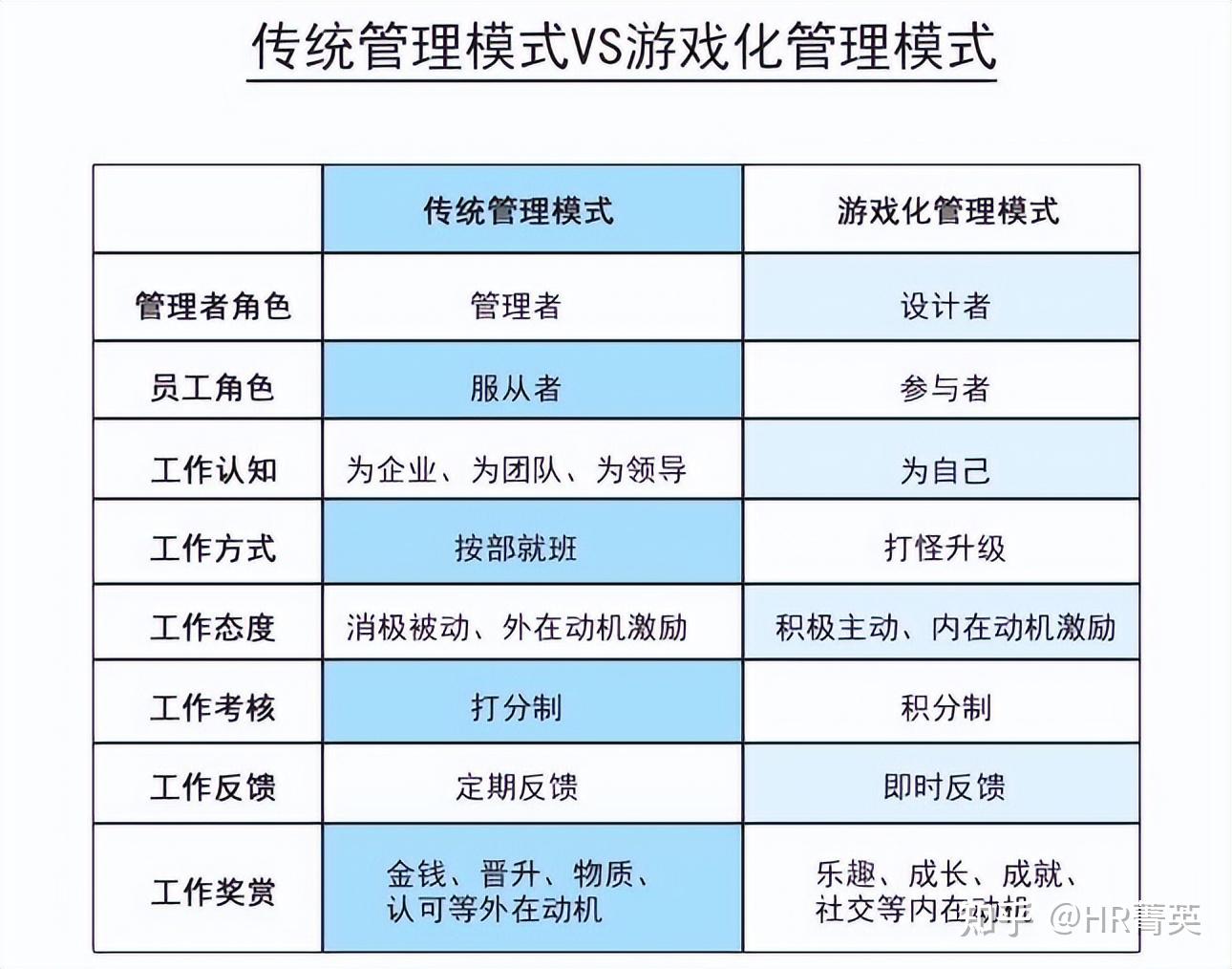 游戏运营状态是什么