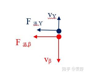 原子核衰变规律题解 知乎