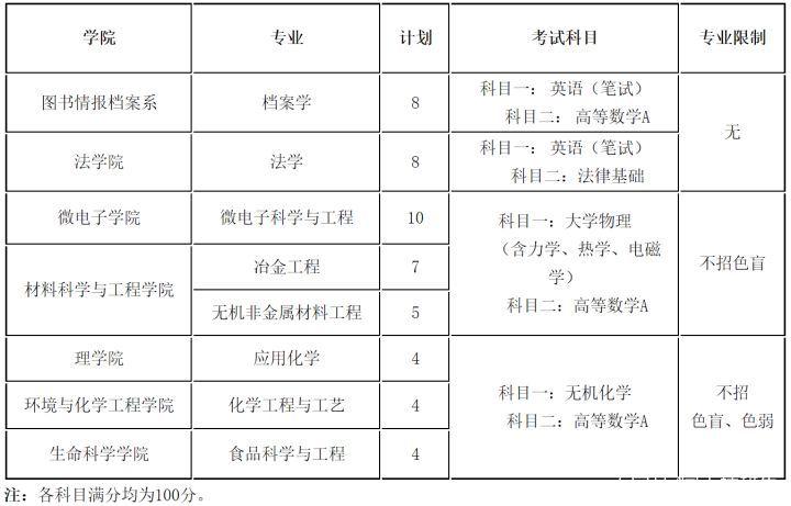 上海插班生考試政策上大插班生近三年錄取名單