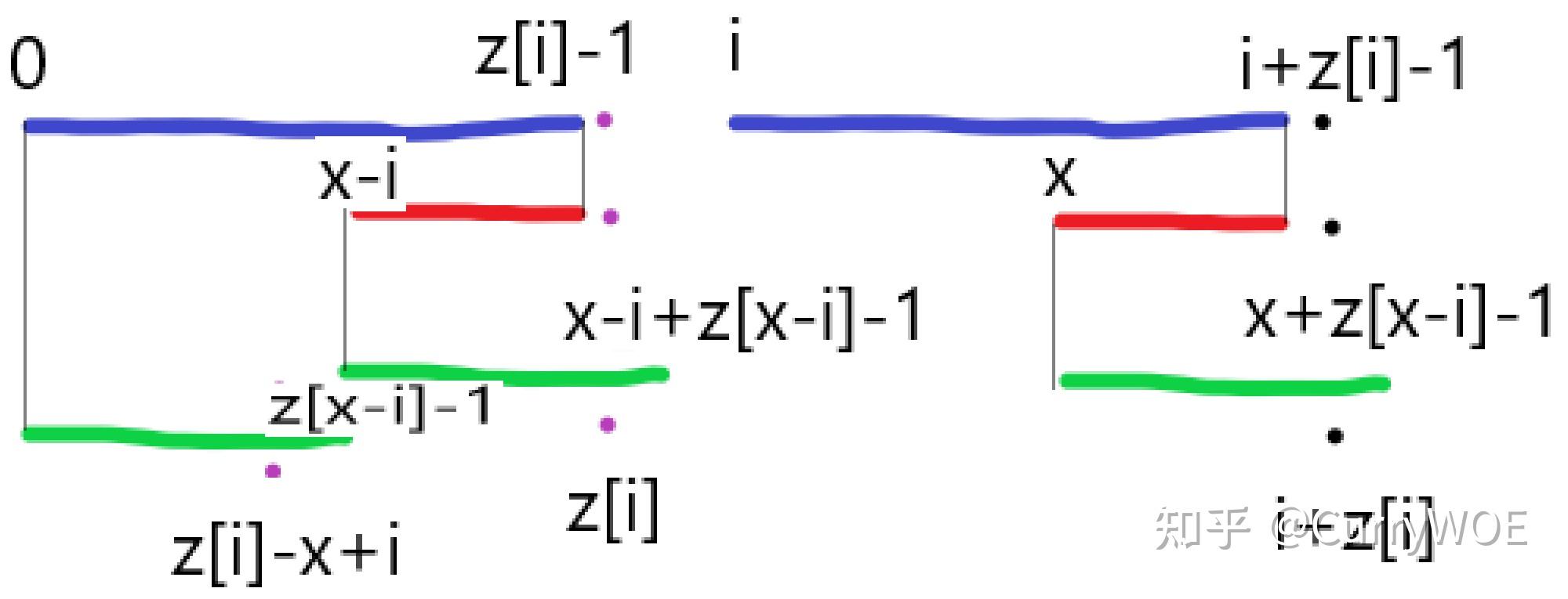 Z function - 知乎