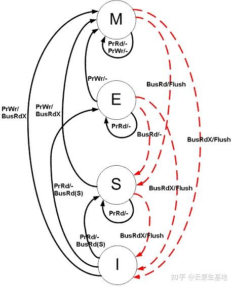 Split Lock Method 深入剖析 split locks,i++ 可能导致的灾难 - 知乎