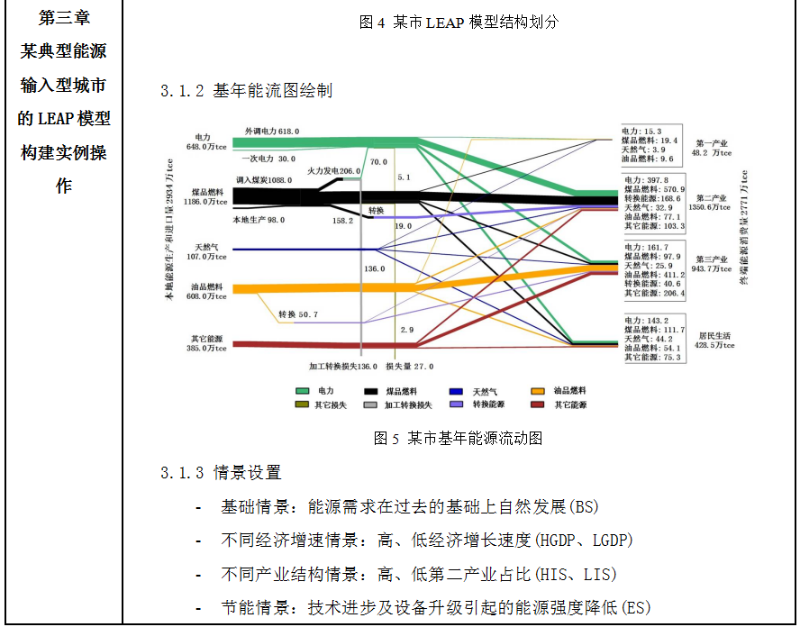 基於leap模型的能源環境發展及碳排放建模預測及不確定性分析