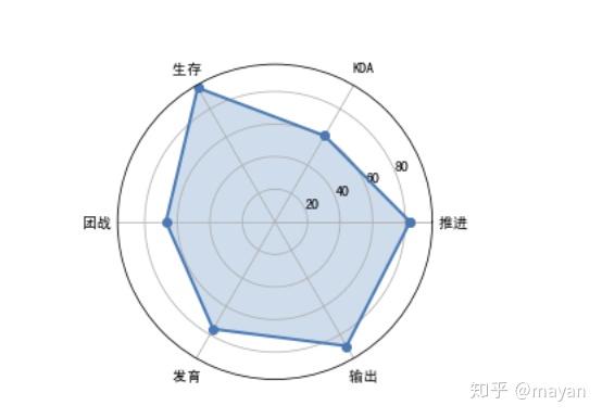 八,蜘蛛图