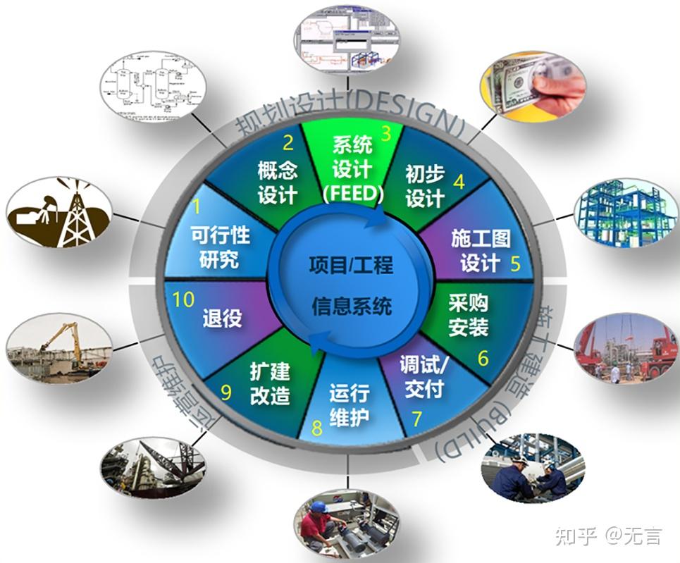 电力工程全过程数字化交付系统之线路工程数字化施工
