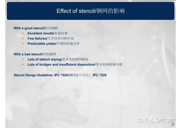 干货分享丨SMT钢网印刷工艺详细介绍Screen Printing Process(共80页PPT) - 知乎