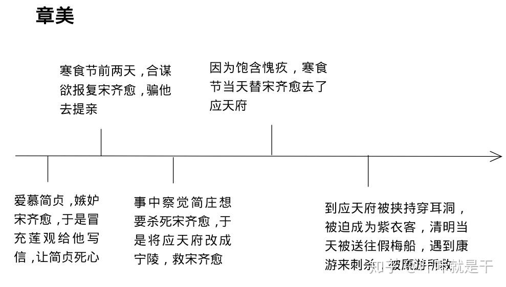 简单理理清明上河图密码第一册