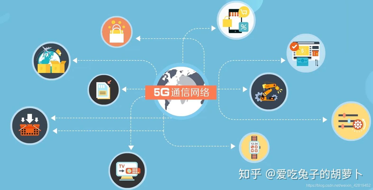 了解5g网络