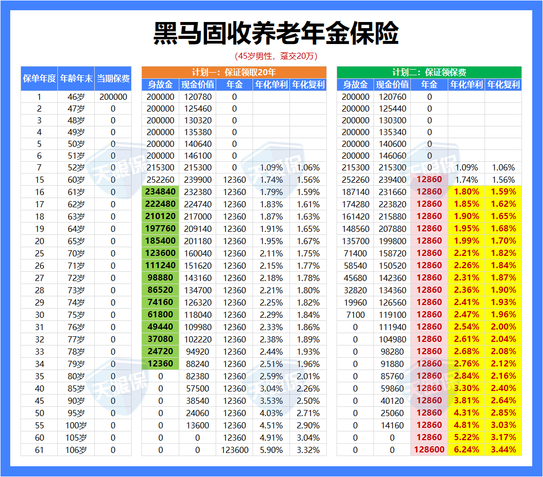 2026年，买年金险，看这篇就够了！（年金险科普+挑选方式+全网顶尖产品介绍） - 知乎