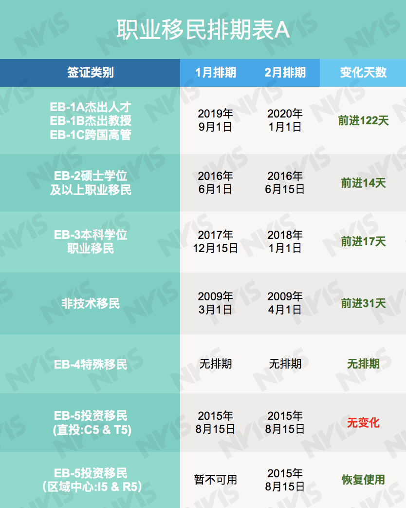 21年2月国务院排期安排 亲属移民表b恢复使用 未来几个月排期如何前进 知乎 21年2月国务院排期安排 亲属移民表b恢复使用 未来几个月排期如何前进 知乎